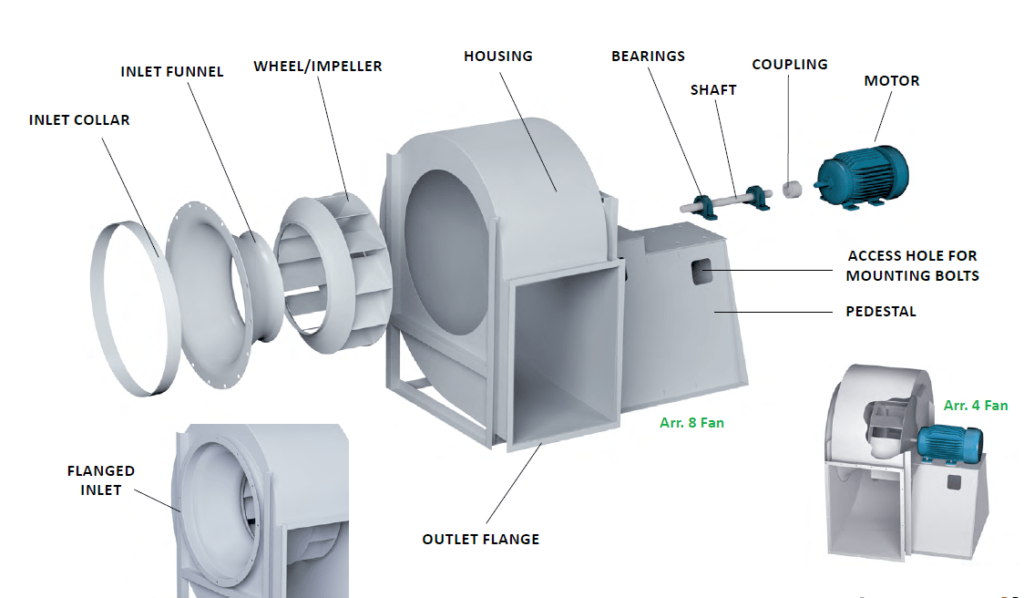 Industriële ventilator onderdelen